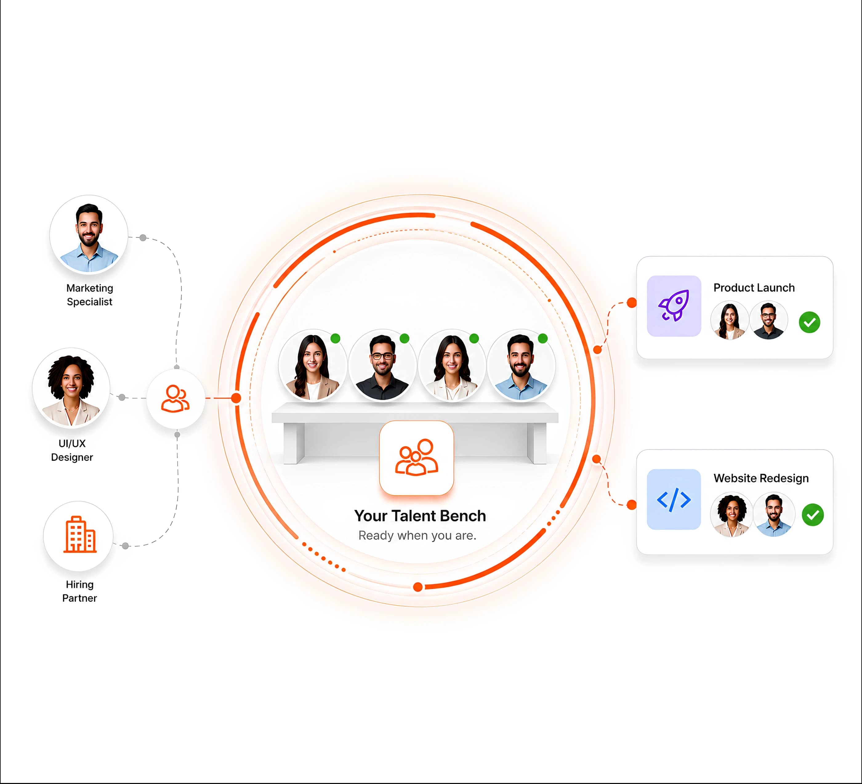 RQ-Maya building and managing a ready-to-deploy freelance and outsourcing talent bench