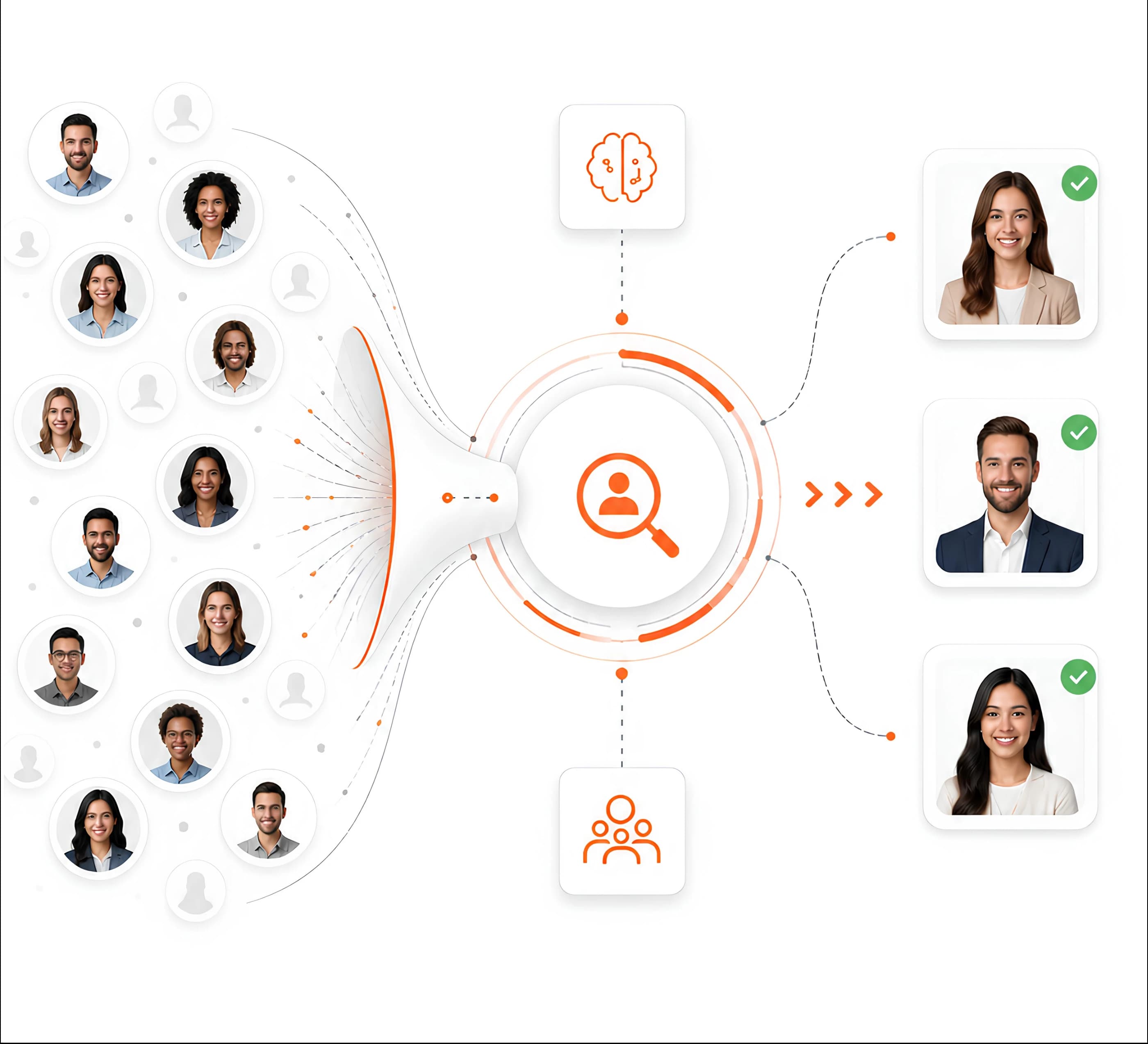 RQ-Rita screening a large candidate pool through an AI funnel into a shortlist of verified, best-fit candidates