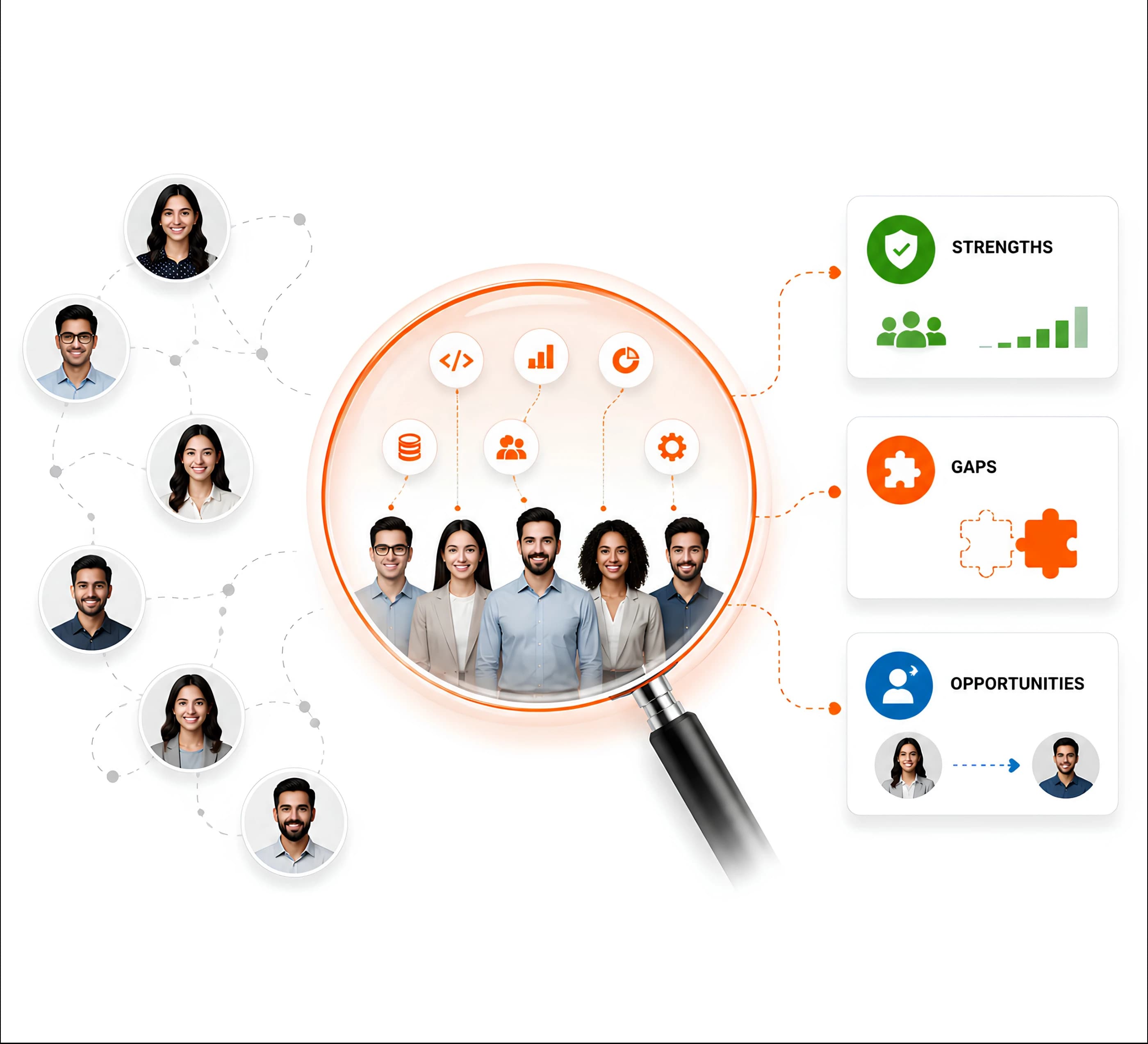RQ-Rohan mapping workforce skills, gaps, and performance into one intelligent view for better decisions